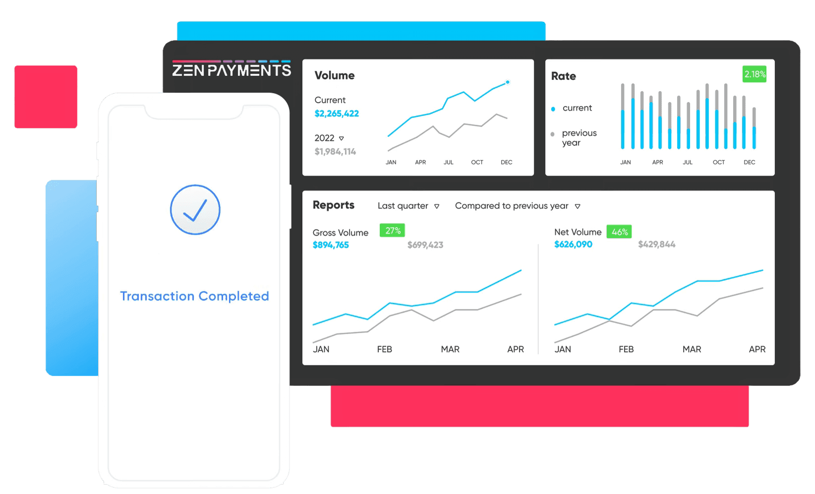 Zen Payments payment processing platform