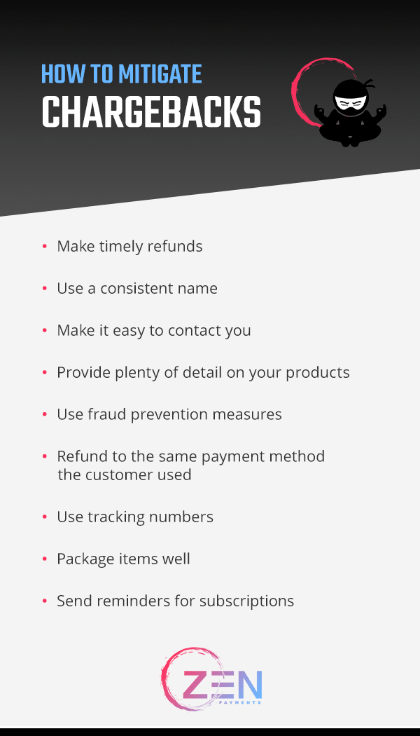 How to mitigate chargebacks
