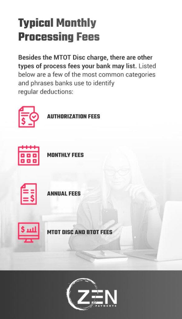 A breakdown of the typical monthly processing fees