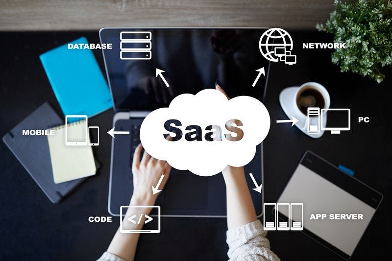 SaaS Credit Card Processing includes code, mobile, database, network, pc, and app server payments